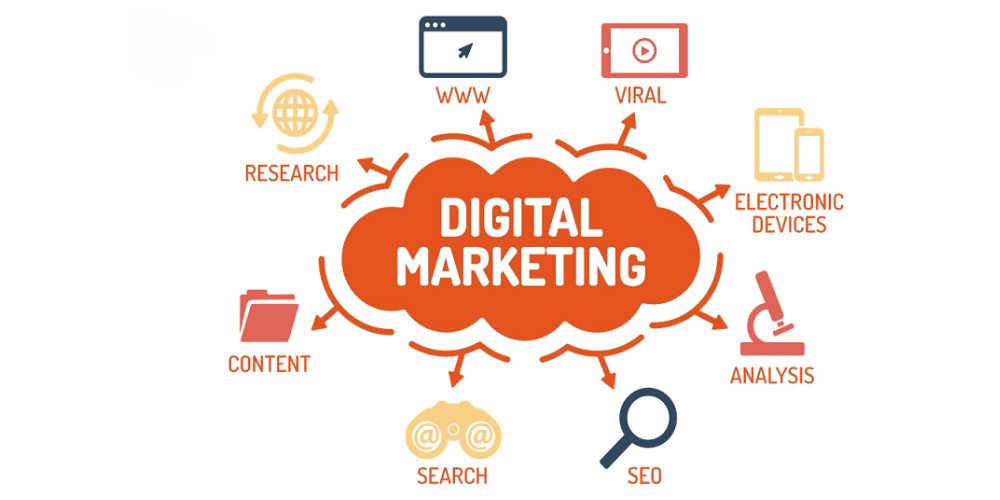 ngành Digital Marketing